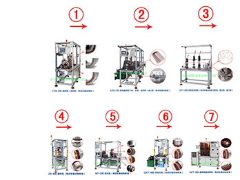專(zhuān)注扁線(xiàn)電機自動(dòng)化生產(chǎn)設備 ...